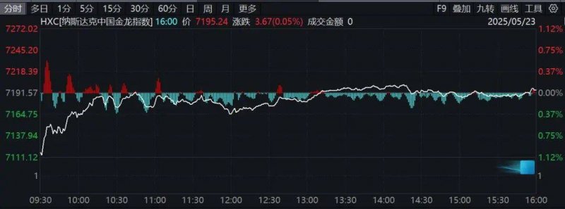 蓝莓市场外汇平台官方网址黔西南州“归乡圆梦创将来”高校结业生假期返乡认知考察系列活动举行