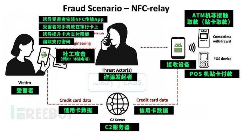 蓝莓市场外汇是不是正规的我花了3周，掌握了新近股票交易技巧影片的精髓